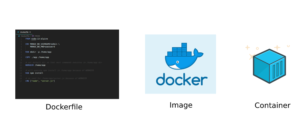 Dockerfile Teardown